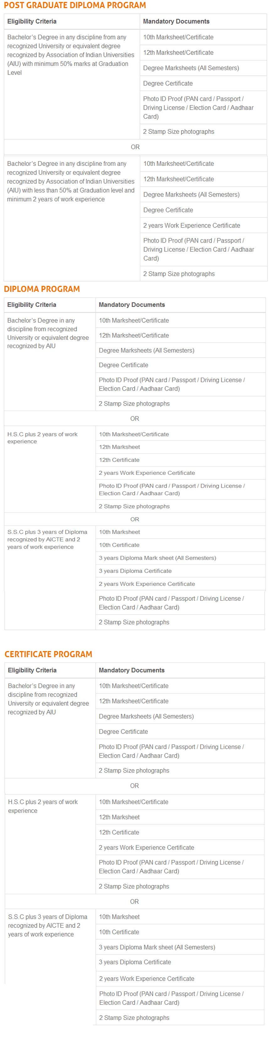 Bank Clerk Coaching Panchkula